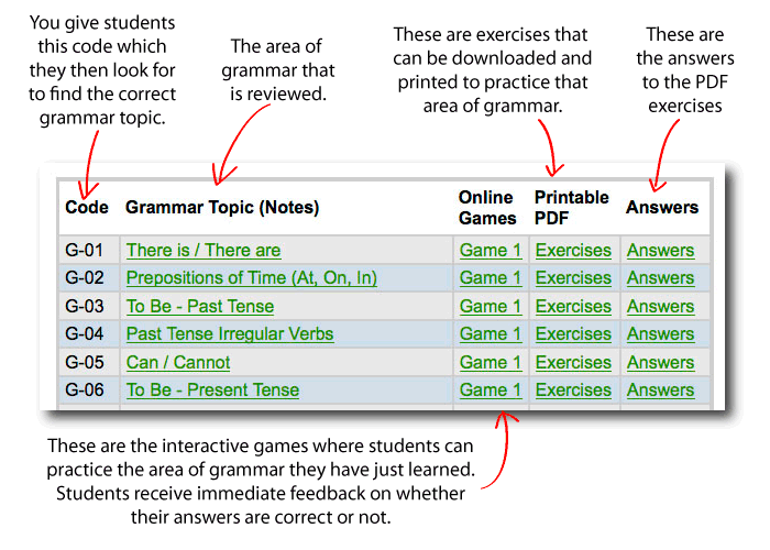 The Blue Grammar Book Pdf