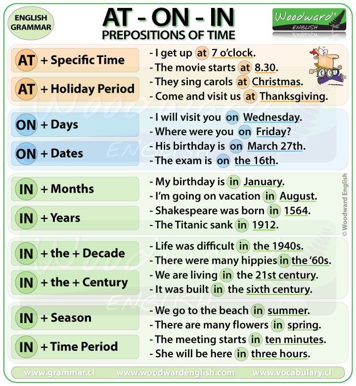 AT ON IN - Prepositions of Time in English