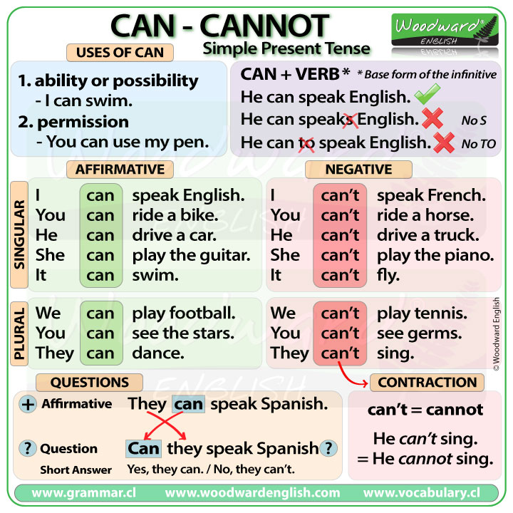 Can - Cannot - Simple Present Tense