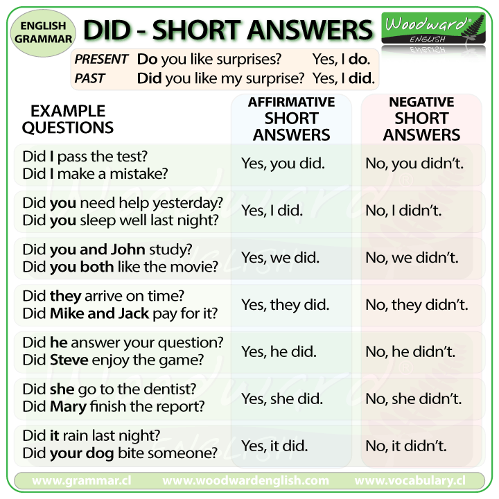 What are the grammar rules for simple past tense in English?