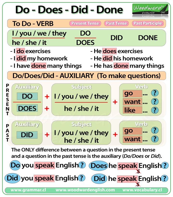 Adjective: Definition and Examples Part of Speech