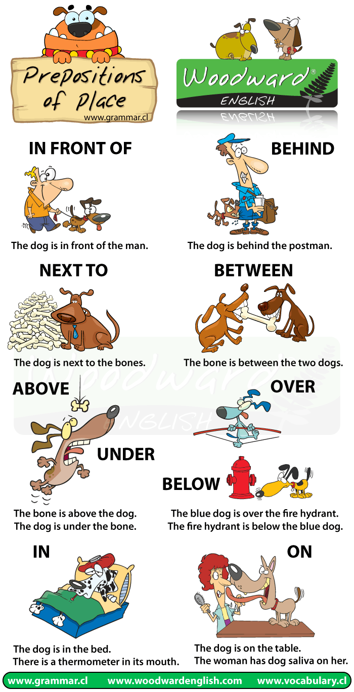 Chart demonstrating prepositions of Place in English