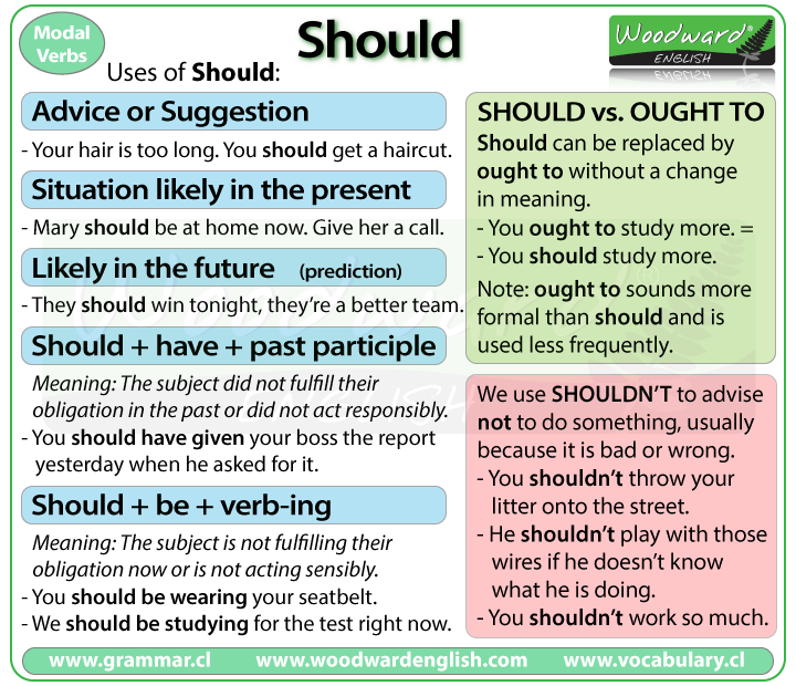 Урок 14. could, would, should   native english