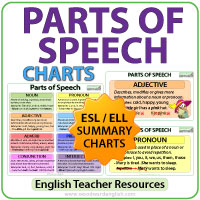 All parts of speech and their definitions