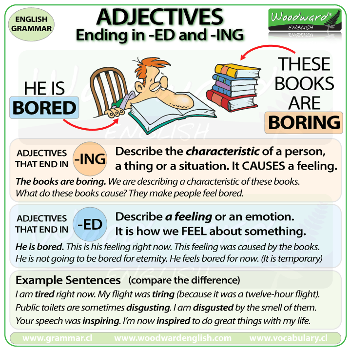 Adjectives ending in ED and ING in English List - Learn English Grammar