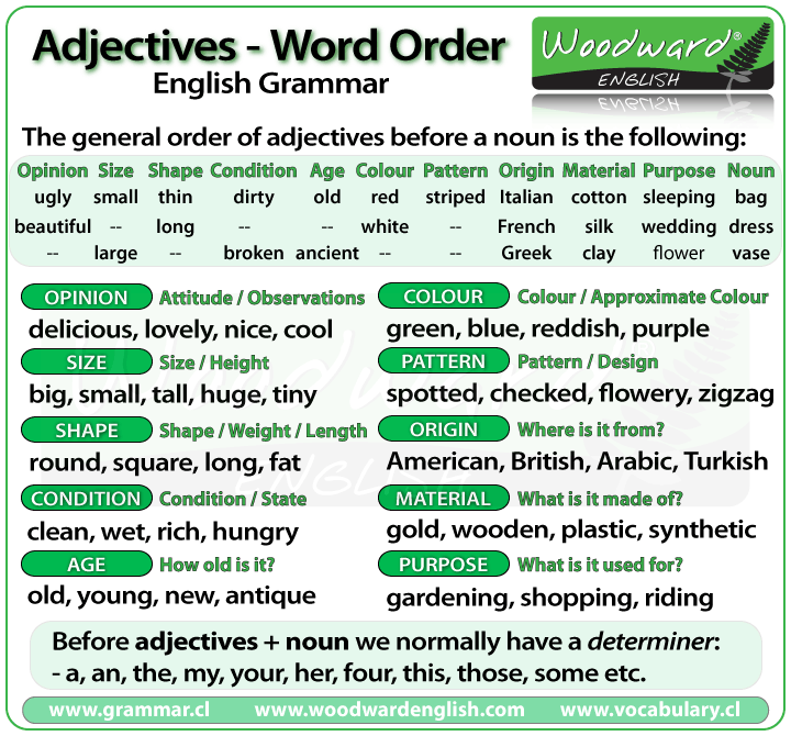 communicating-in-english-adjectives-word-order-ii