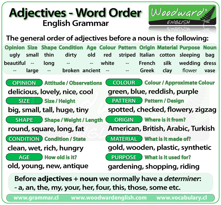 Adjectives Word Order English Grammar Lesson