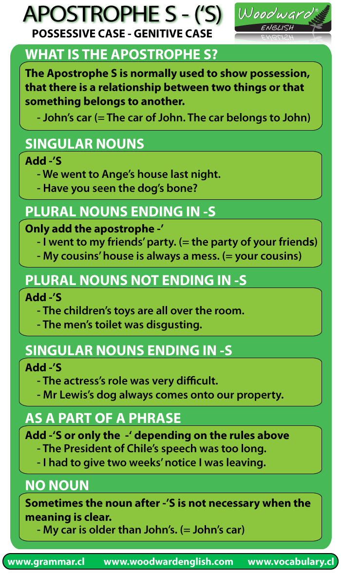 Genitive Case - Apostrophe S in English