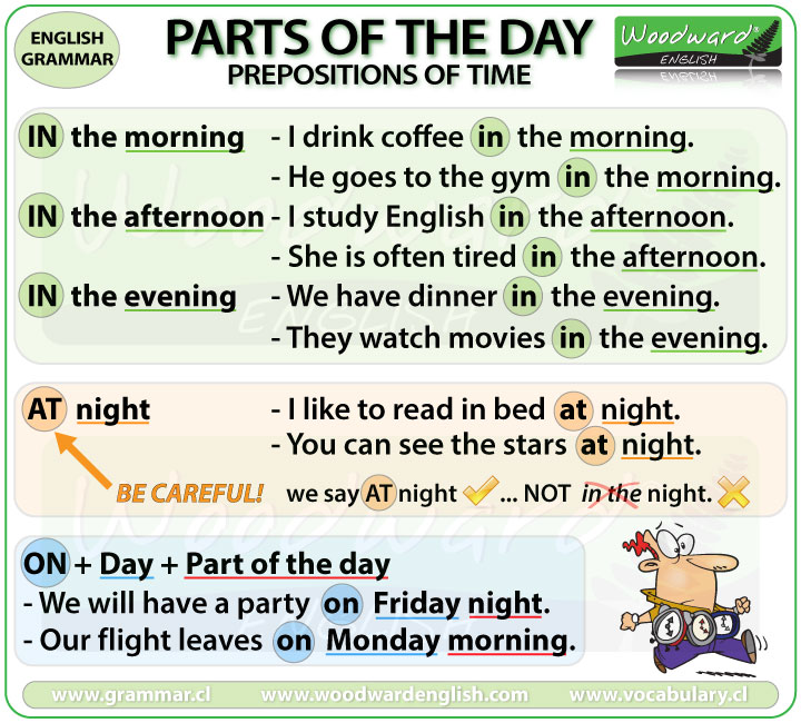 Prepositions Rules Chart