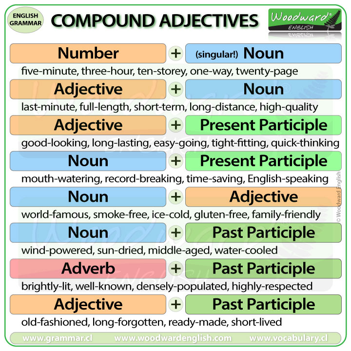 Image result for compound adjective