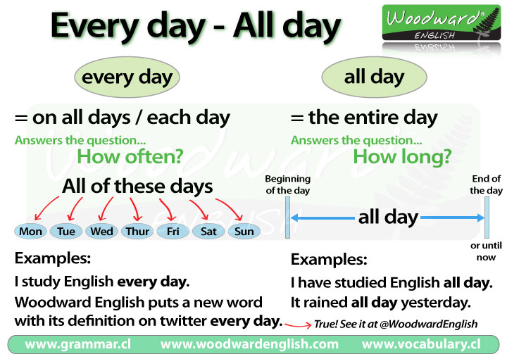 Days of the week in English Woodward English  Learn english, Learn english  words, English words