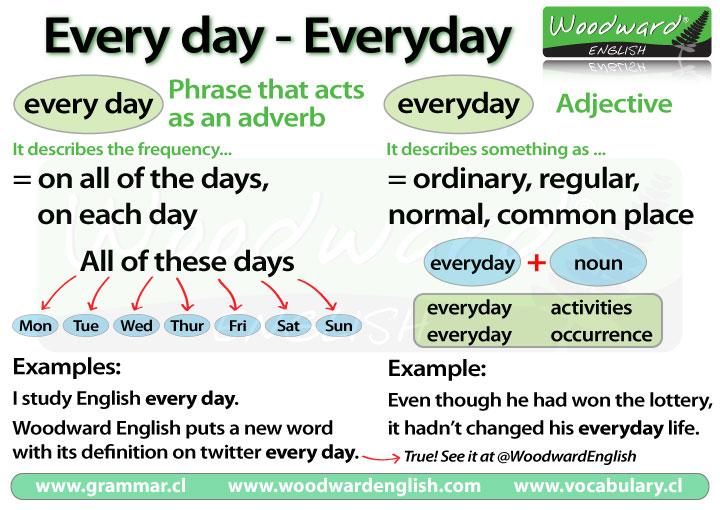 Everyday vs Every Day: Is Everyday One Word or Two?