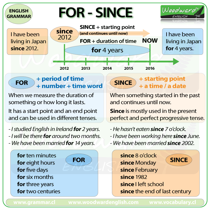 other words for since in an essay