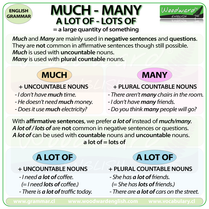Several vs. Many in the English Grammar