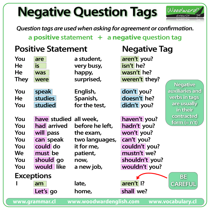 Negative And Positive Rules Chart