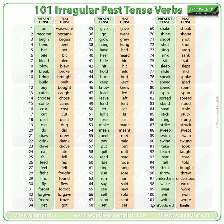 Resultado de imagen de past simple irregular verbs list