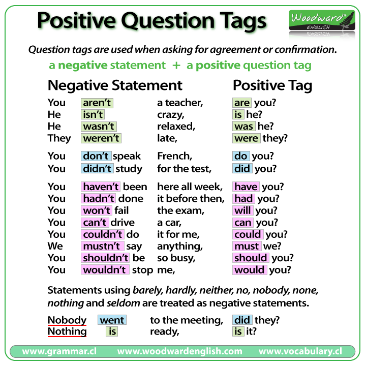 Negative And Positive Rules Chart