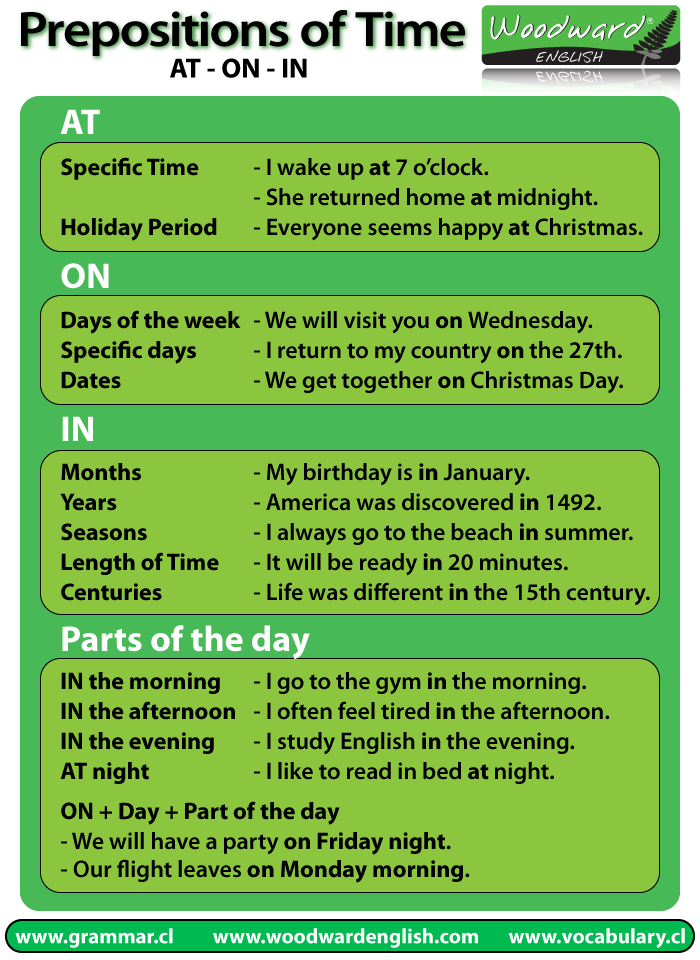 Prepositions Rules Chart