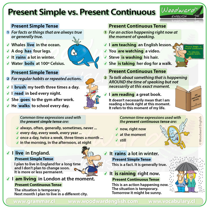 present-simple-vs-present-progressive-tense-difference-english-grammar-rules