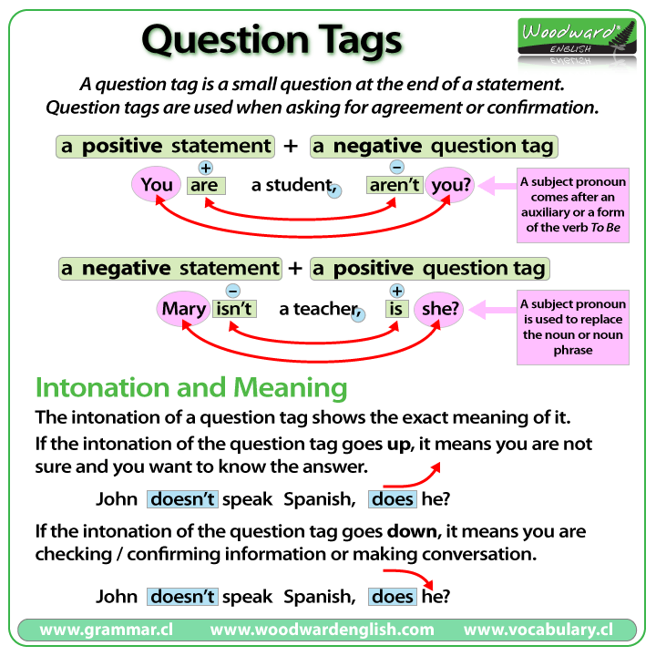 tag questions meaning and examples