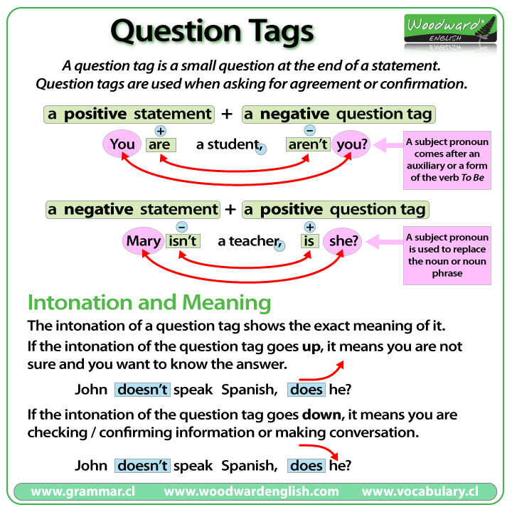 tag sentence examples