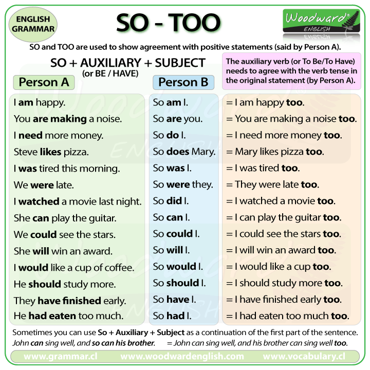 Person In English Grammar Chart