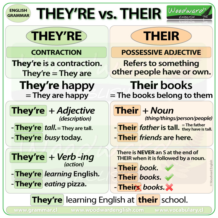 Use of There - Learn the concept of There - Grammar