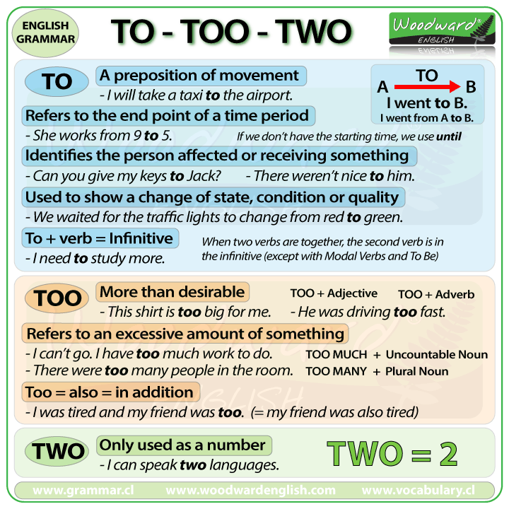 The difference between TO, TOO and TWO in English