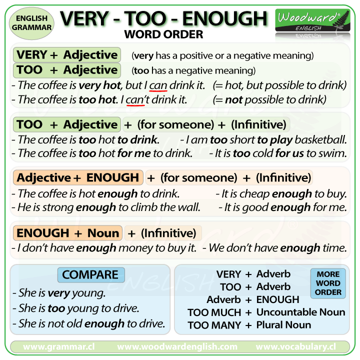 Very Too Enough Difference Free English Grammar Rules