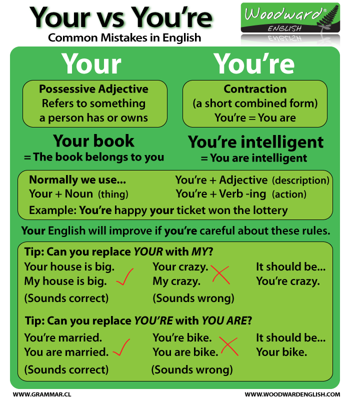 Your Vs You Re English Grammar