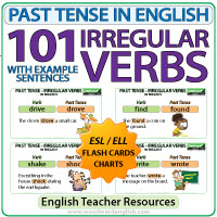 Past Tense Regular & Irregular Verbs List Printable Resource