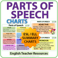 Make A Chart Of Parts Of Speech