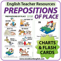 Chart Of Prepositions In English