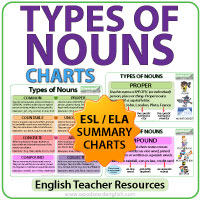 English Language Charts For Classroom