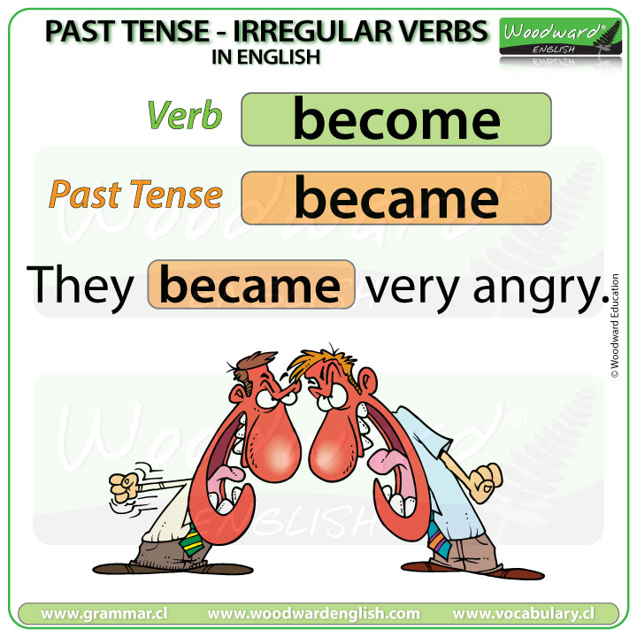 Past Tense in English - Grammar Rules