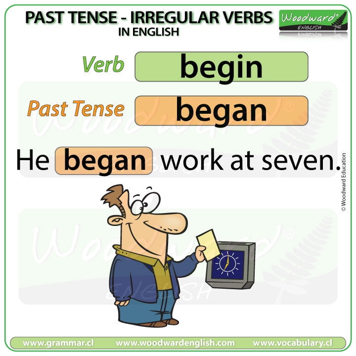 what is the past tense for begin