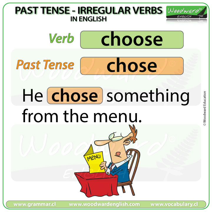 Past Tense: Explanation and Examples