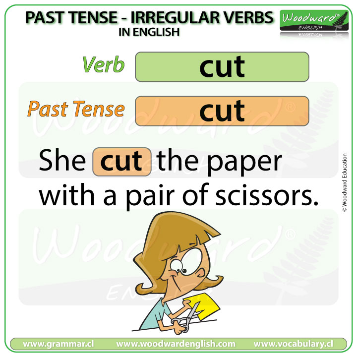 How to Pronounce Past Tense Verbs In English Grammar 